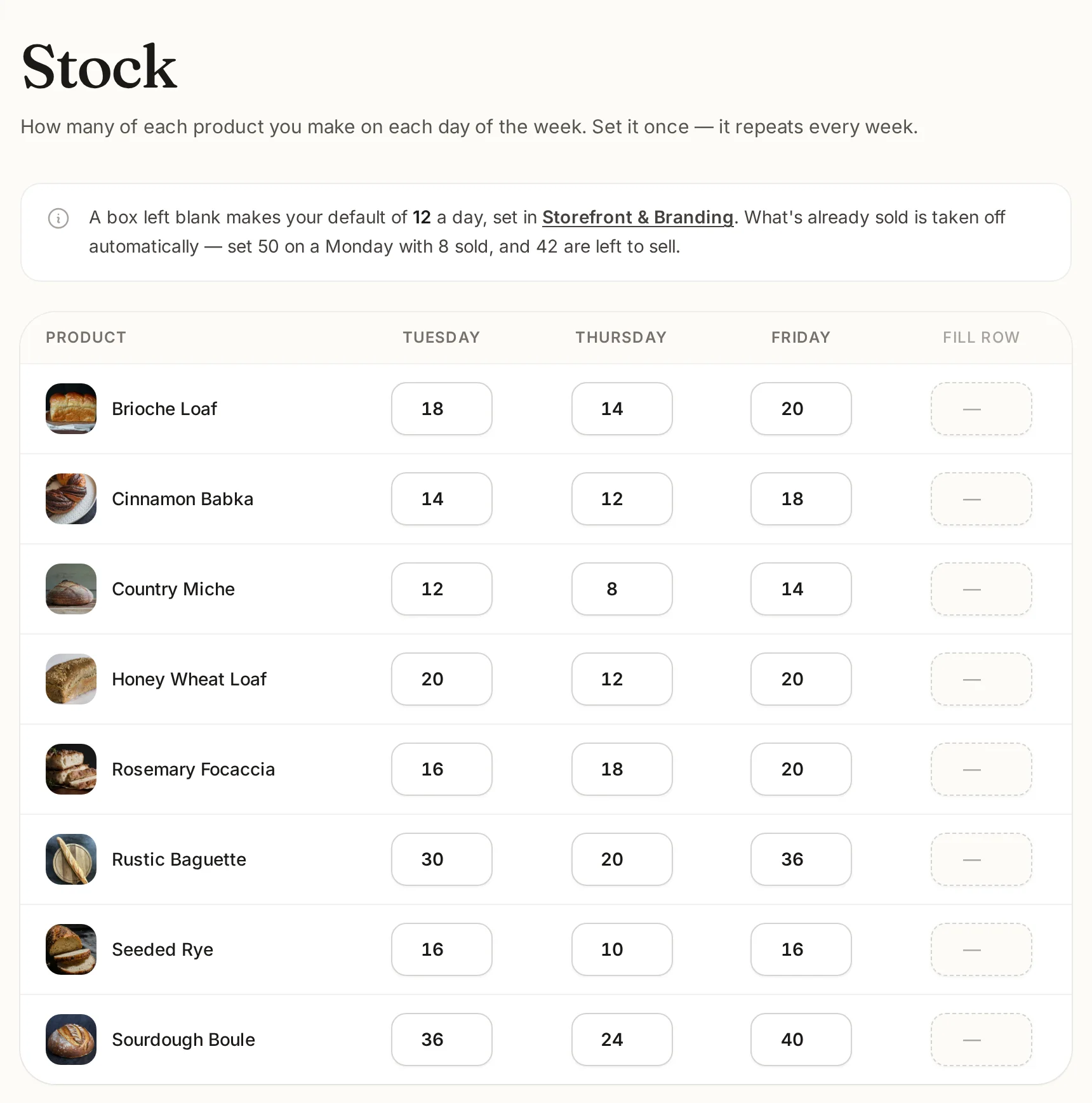 Weekly stock: how many of each loaf the bakery makes on Tuesdays, Thursdays and Fridays.
